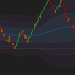 ProVWAP Anchored VWAP Indicator, Session Weekly Deviation Bands, RTH Price Tool